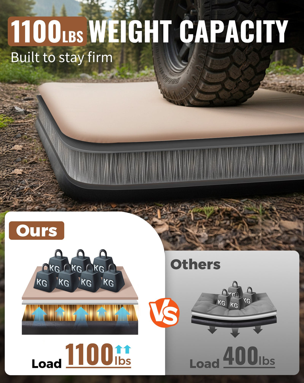 KingCamp Flexi Rest 8.0 Single TPU Air Sleeping Pad