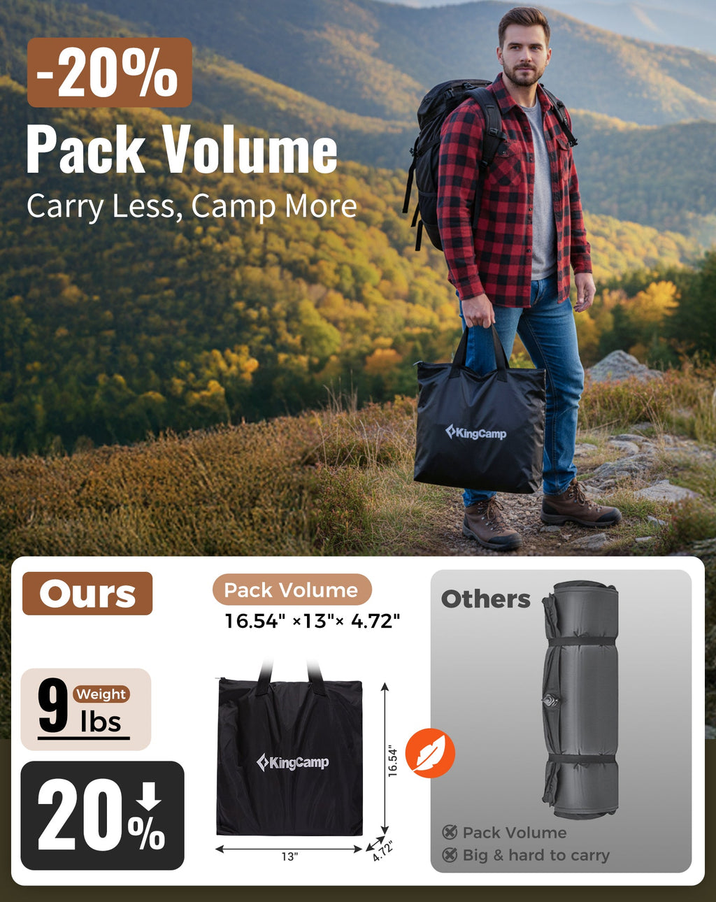 KingCamp Flexi Rest 8.0 Single TPU Air Sleeping Pad