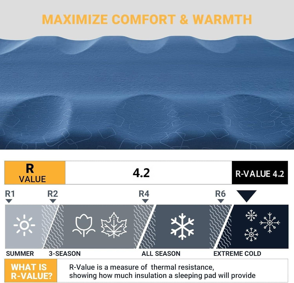 KingCamp 3D Self Inflating Ultralight Sleeping Pad | BOGO