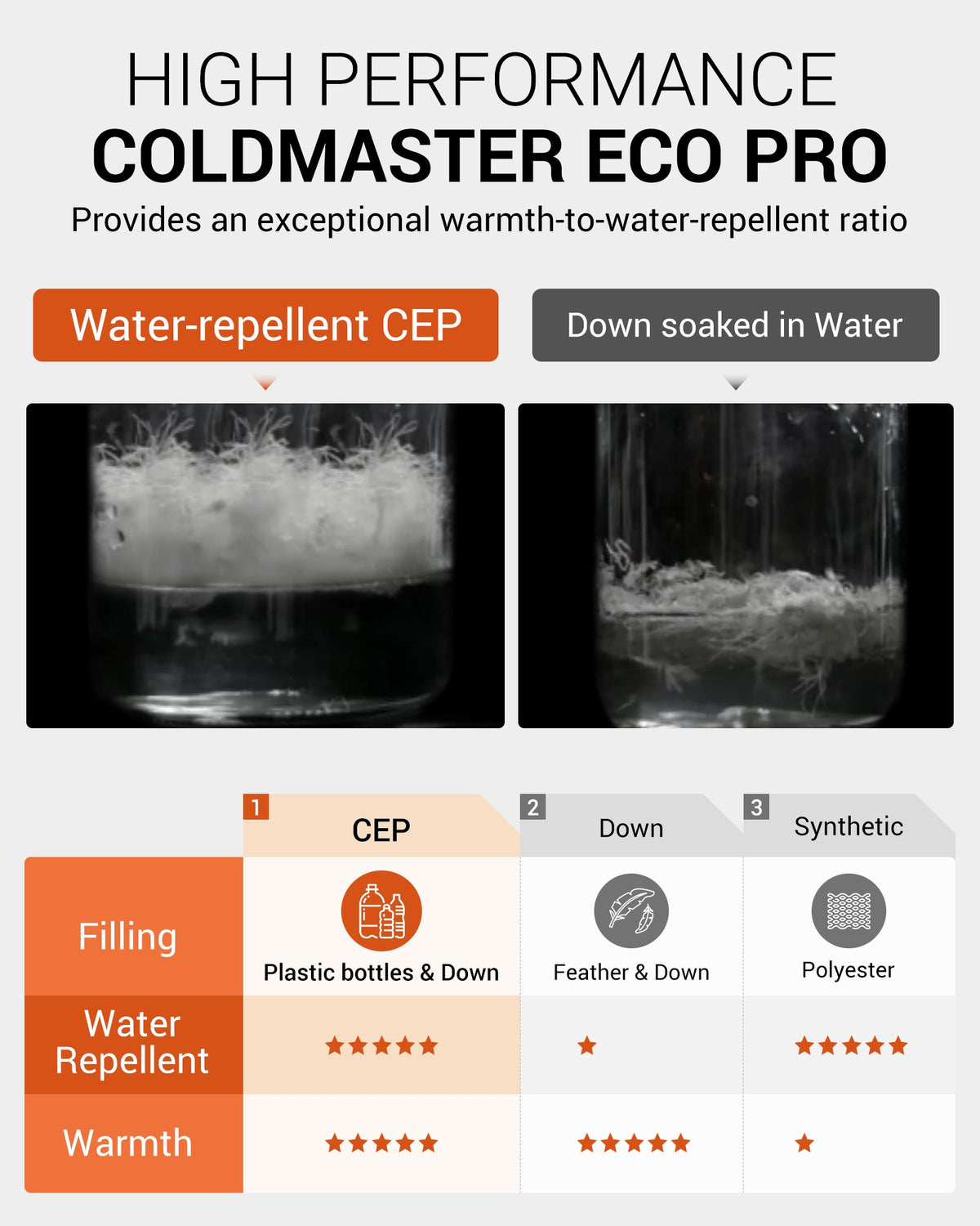 KingCamp FAVOURER ECO 0-Degree Sleeping Bag