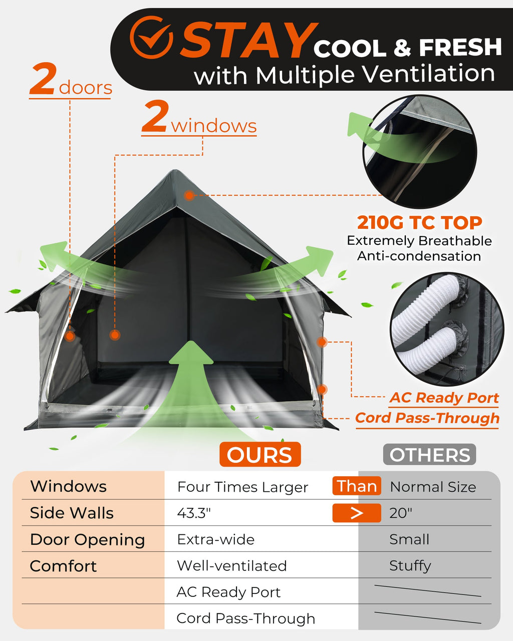 KingCamp MOUNTAIN IN C5 Cabin Tent with Stove Jack & AC Port