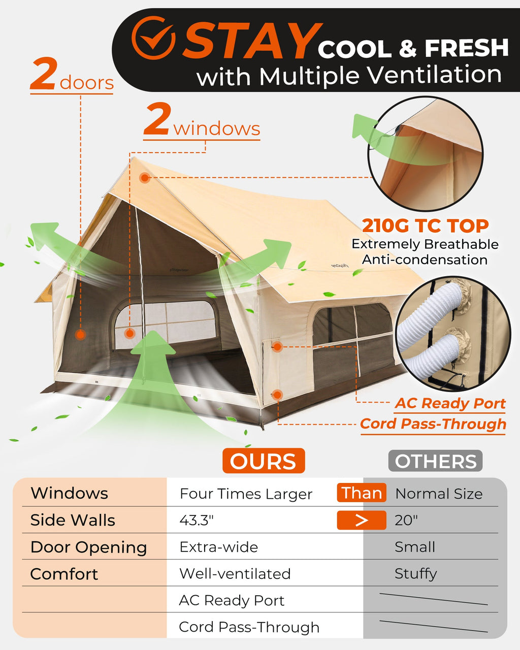 KingCamp MOUNTAIN IN C5 Cabin Tent with Stove Jack & AC Port