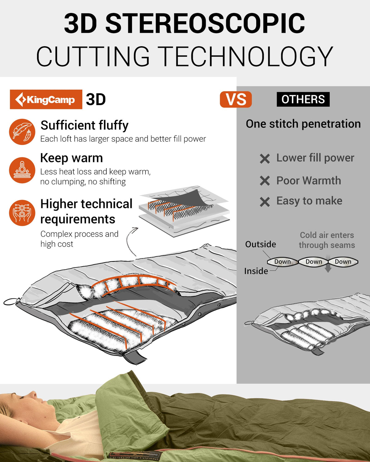 KingCamp FAVOURER ECO 0-Degree Sleeping Bag