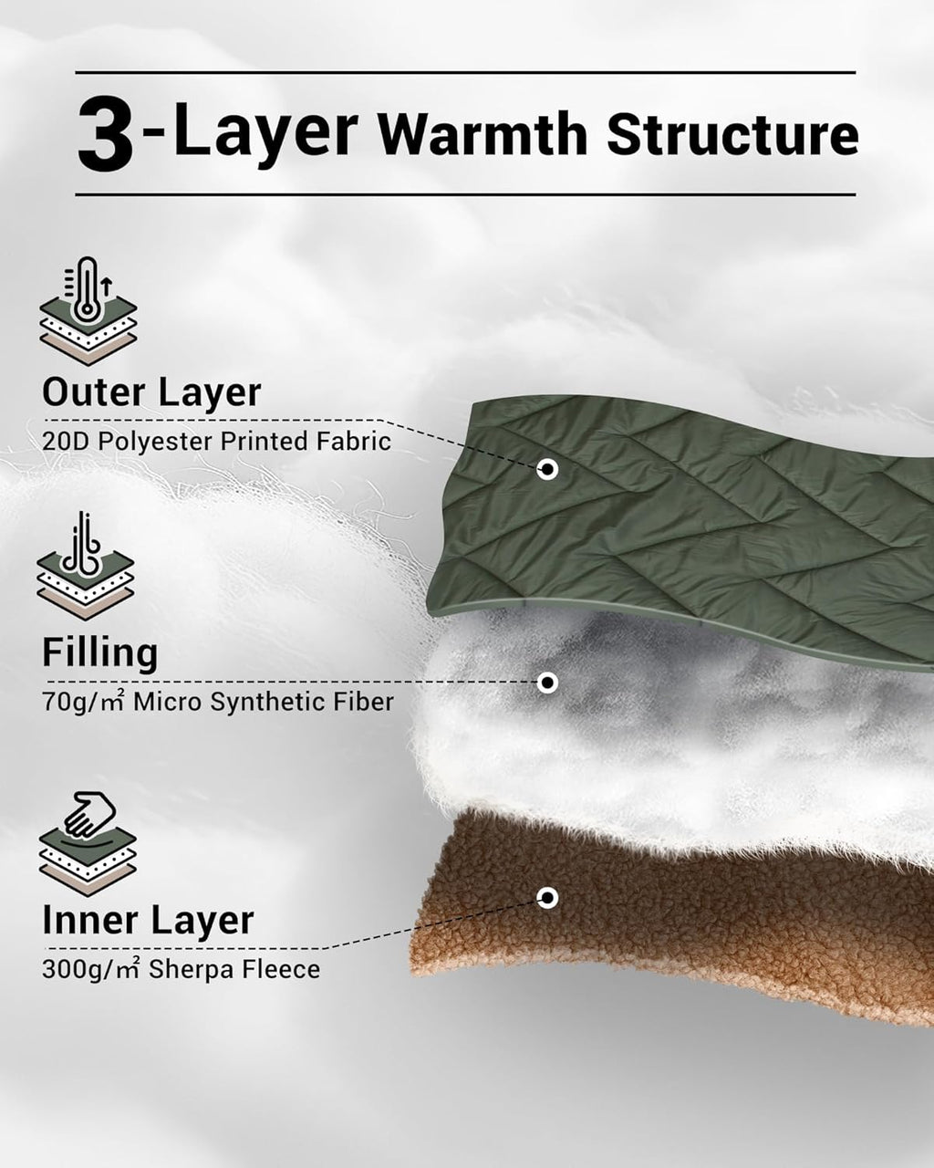 KingCamp Solid Sherpa Fleece Camping Blanket