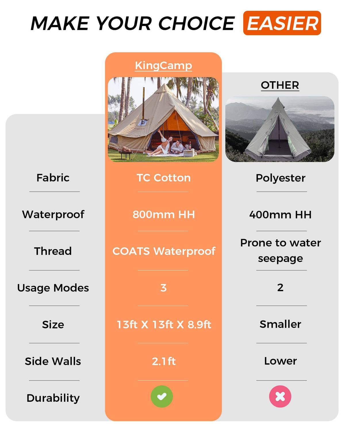 KingCamp KHAN 340GSM TC Canvas 4-Season Bell Tent
