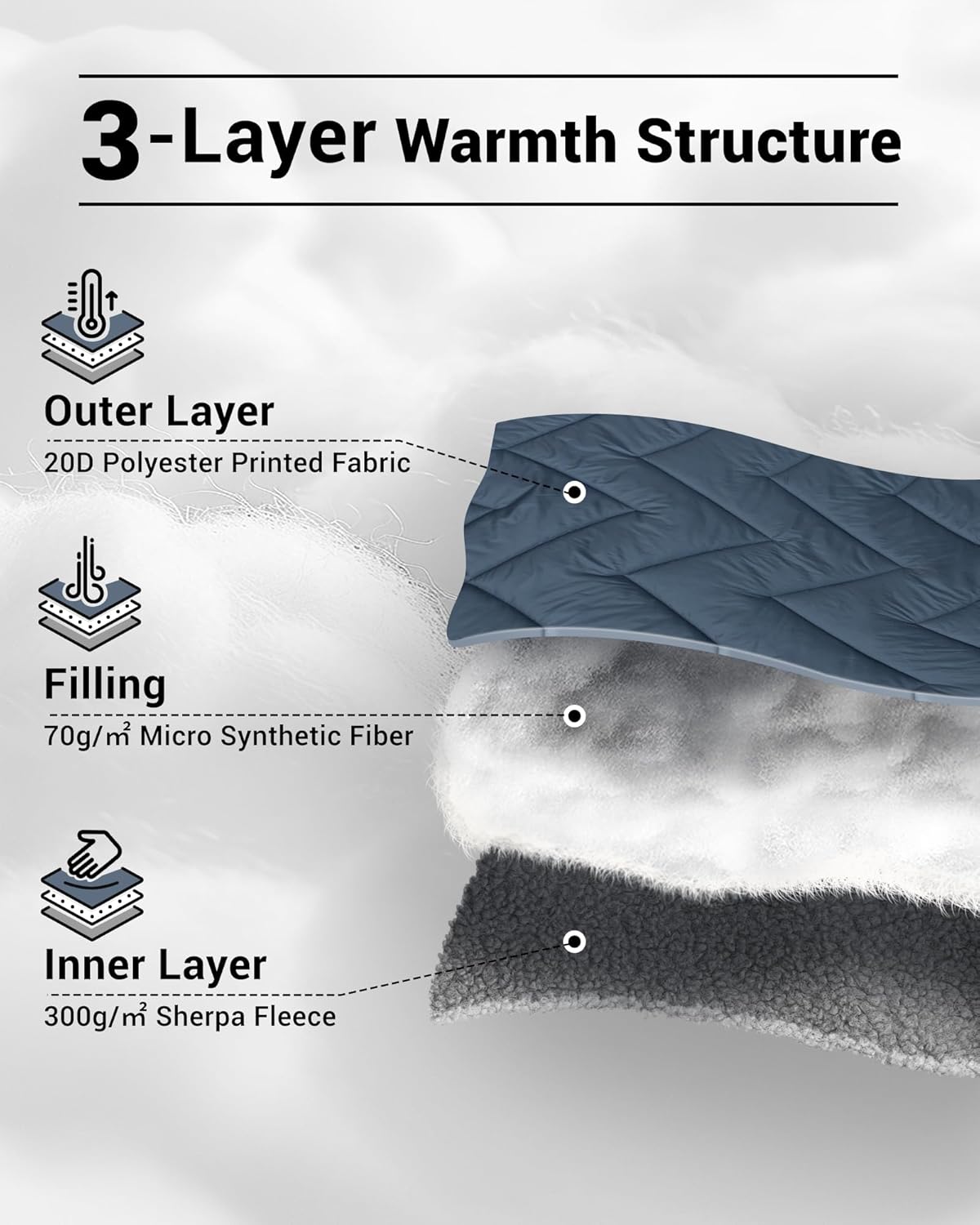 KingCamp Solid Sherpa Fleece Camping Blanket