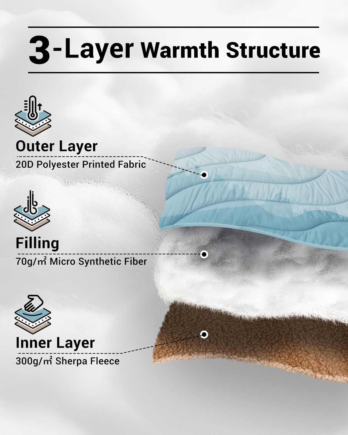 KingCamp Printed Sherpa Fleece Camping Blanket