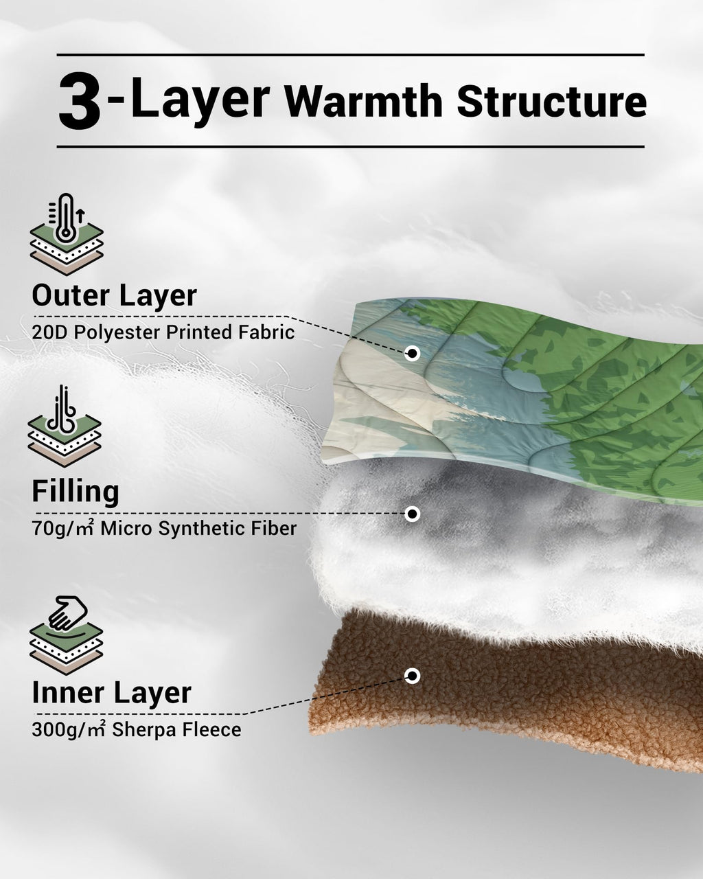 KingCamp Printed Sherpa Fleece Camping Blanket