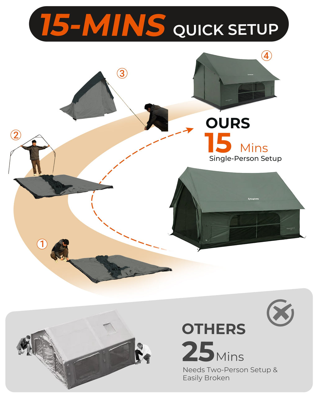 KingCamp MOUNTAIN IN C5 Cabin Tent with Stove Jack & AC Port