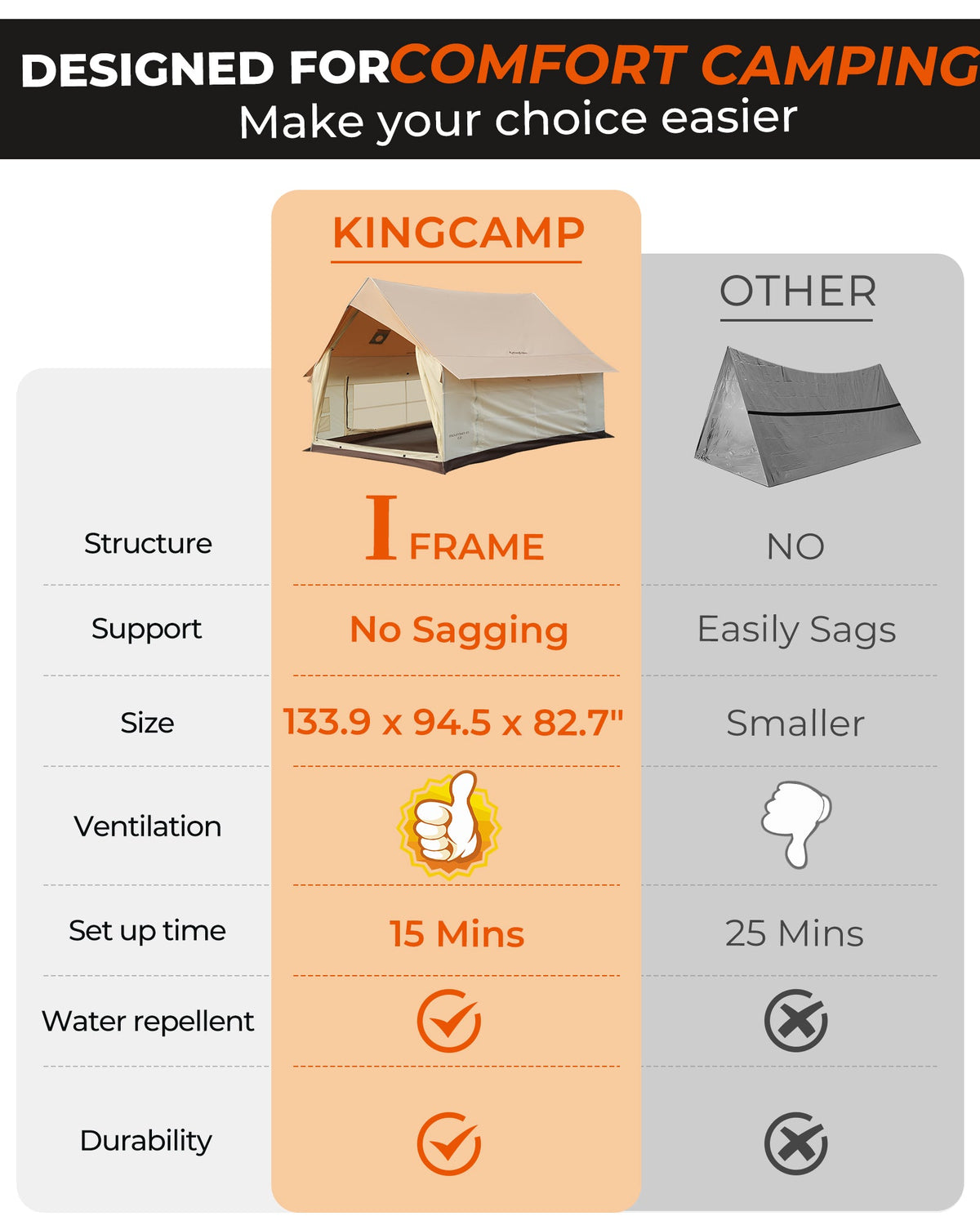 KingCamp MOUNTAIN IN C5 Cabin Tent with Stove Jack & AC Port