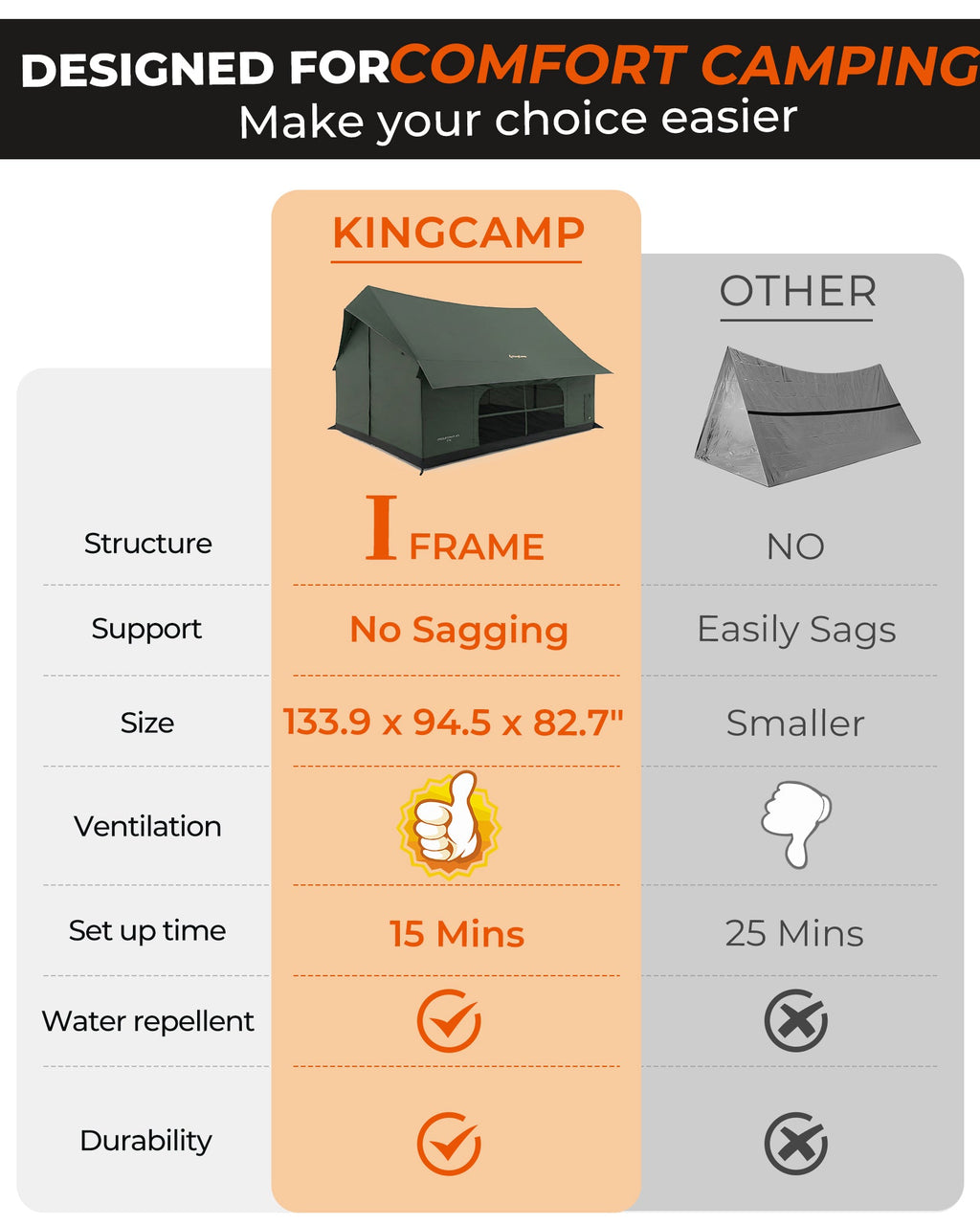 KingCamp MOUNTAIN IN C5 Cabin Tent with Stove Jack & AC Port