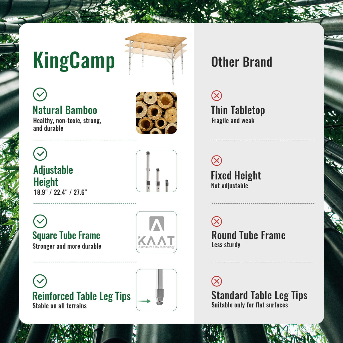 KingCamp 2-Folded 6 People Bamboo Folding Table (47x27)