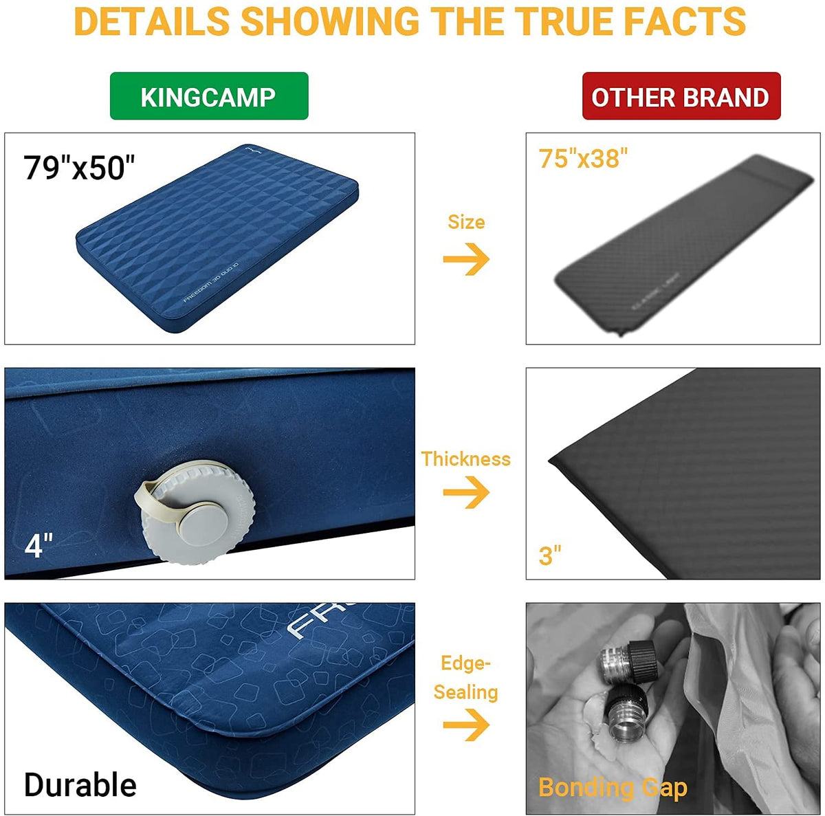KingCamp 4" Thick Double Self-Inflating Camping Pad