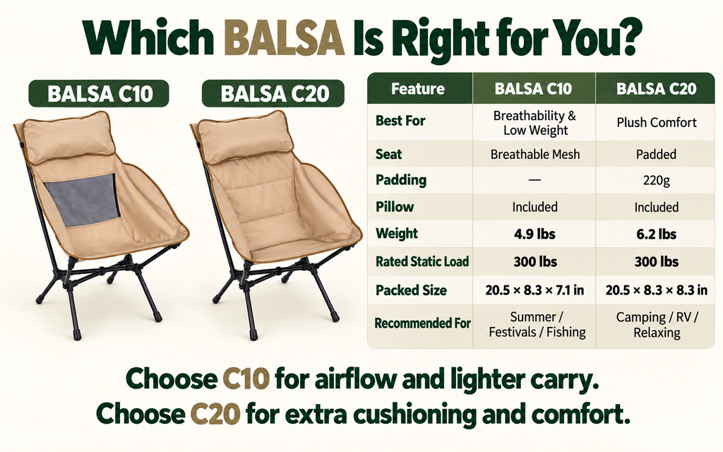KingCamp BALSA C20 Padded High-Back Camping Chair