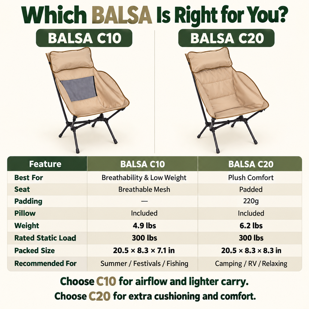 KingCamp BALSA C20 Padded High-Back Camping Chair