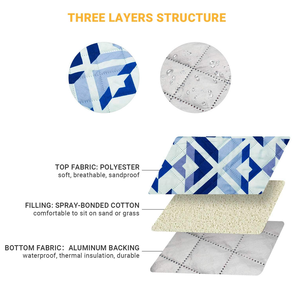 KingCamp Beach Picnic Blanket