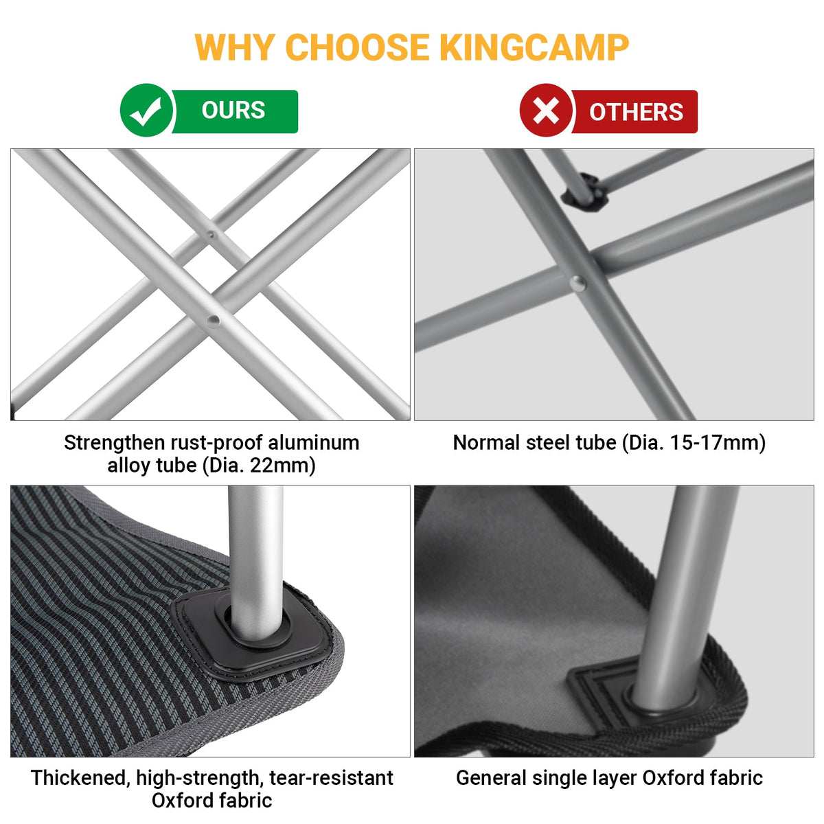 KingCamp Timeless Aluminum Tube Hard Arm Chair Camping Chair | Lifetime Warranty