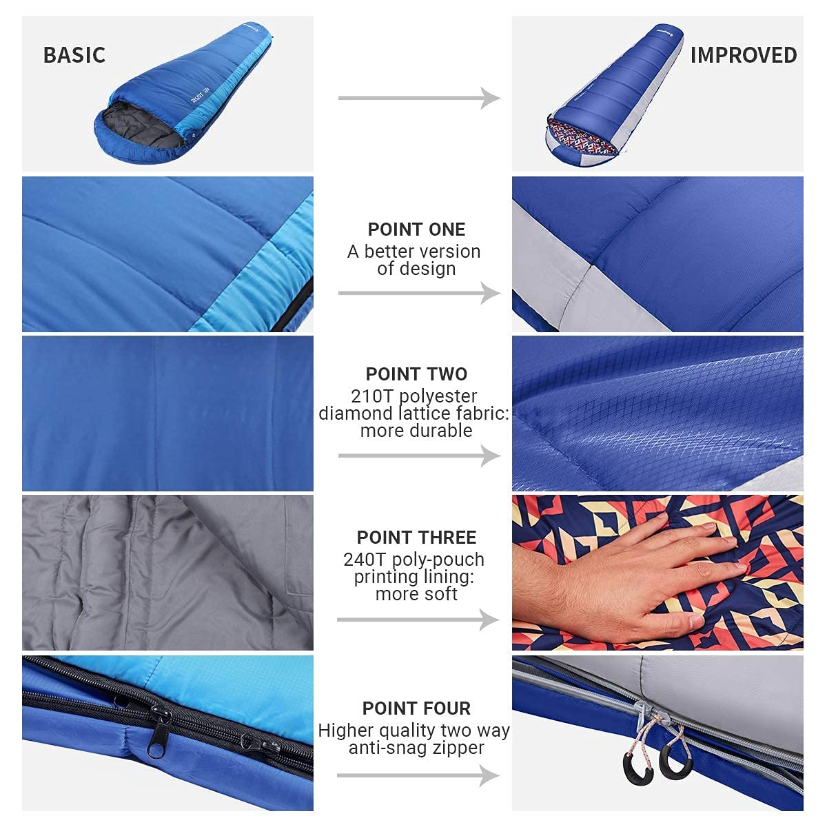 KingCamp Mummy 3 Seasons Sleeping Bags