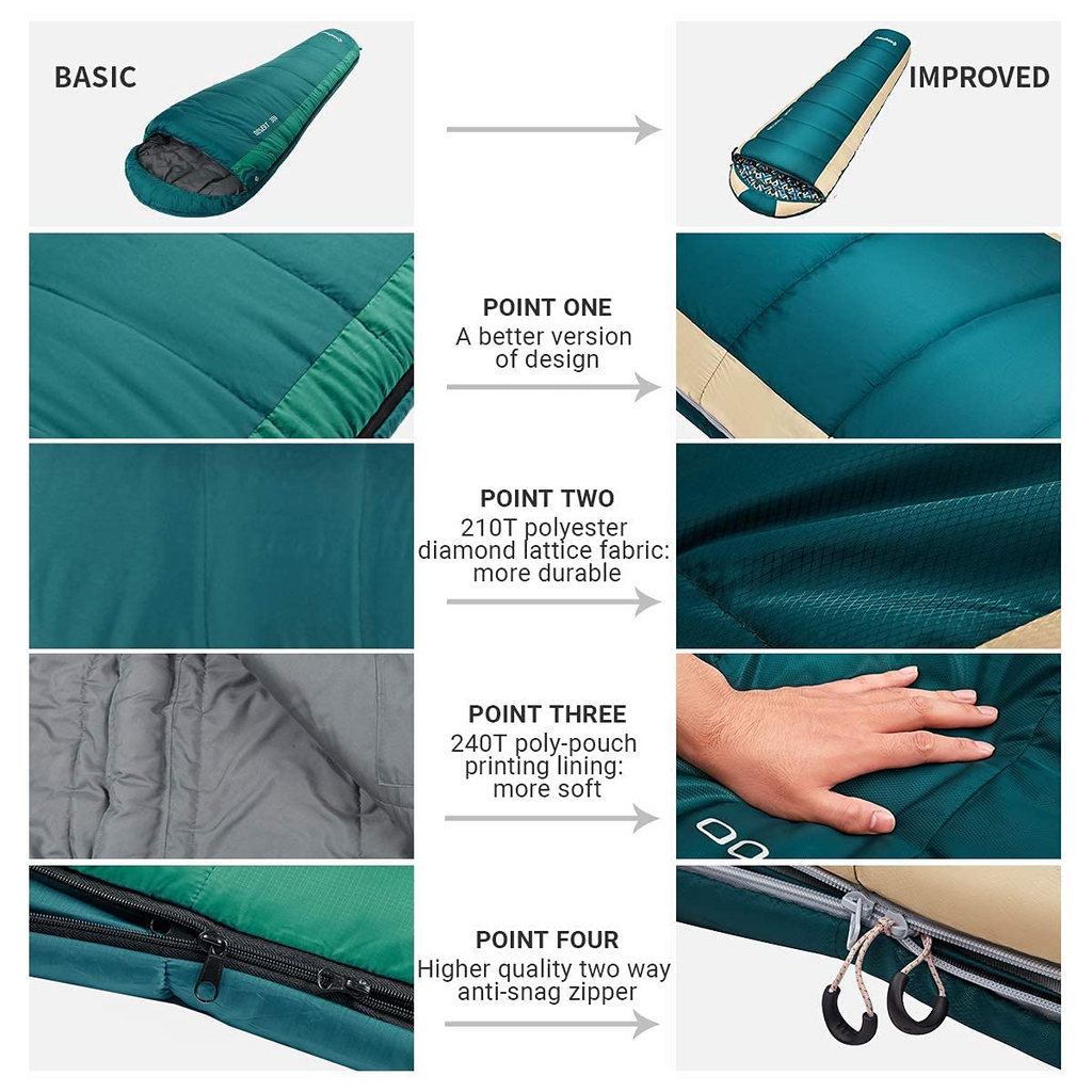 KingCamp Mummy 3 Seasons Sleeping Bags