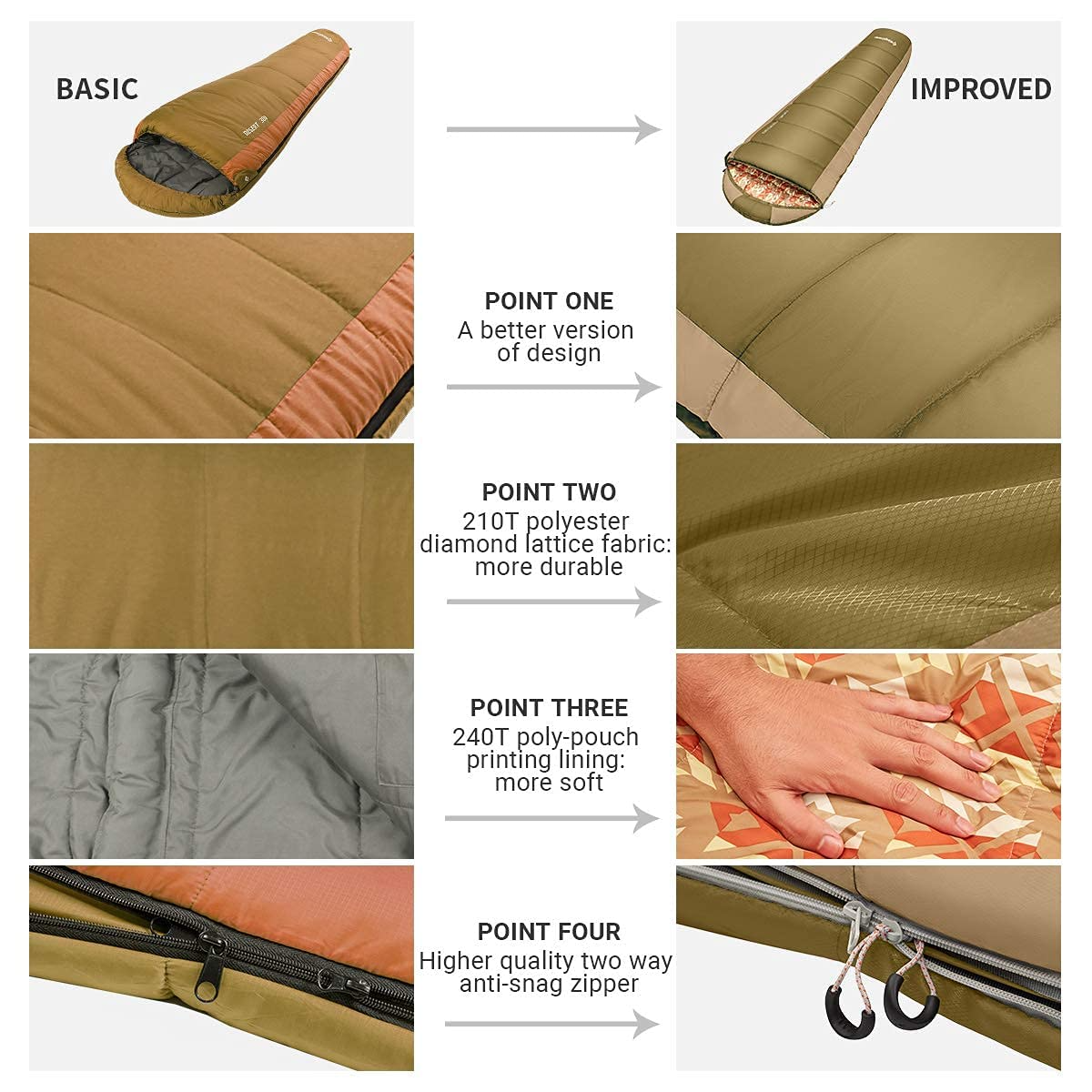 KingCamp Mummy 3 Seasons Sleeping Bags