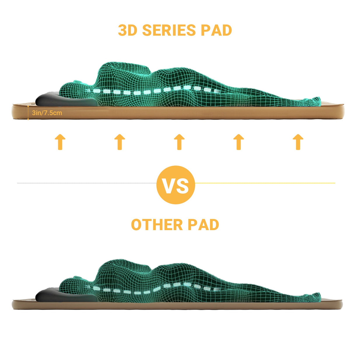 KingCamp PREMIUM 3D 7.5 Self-Inflating Double/Single Sleeping Mattress
