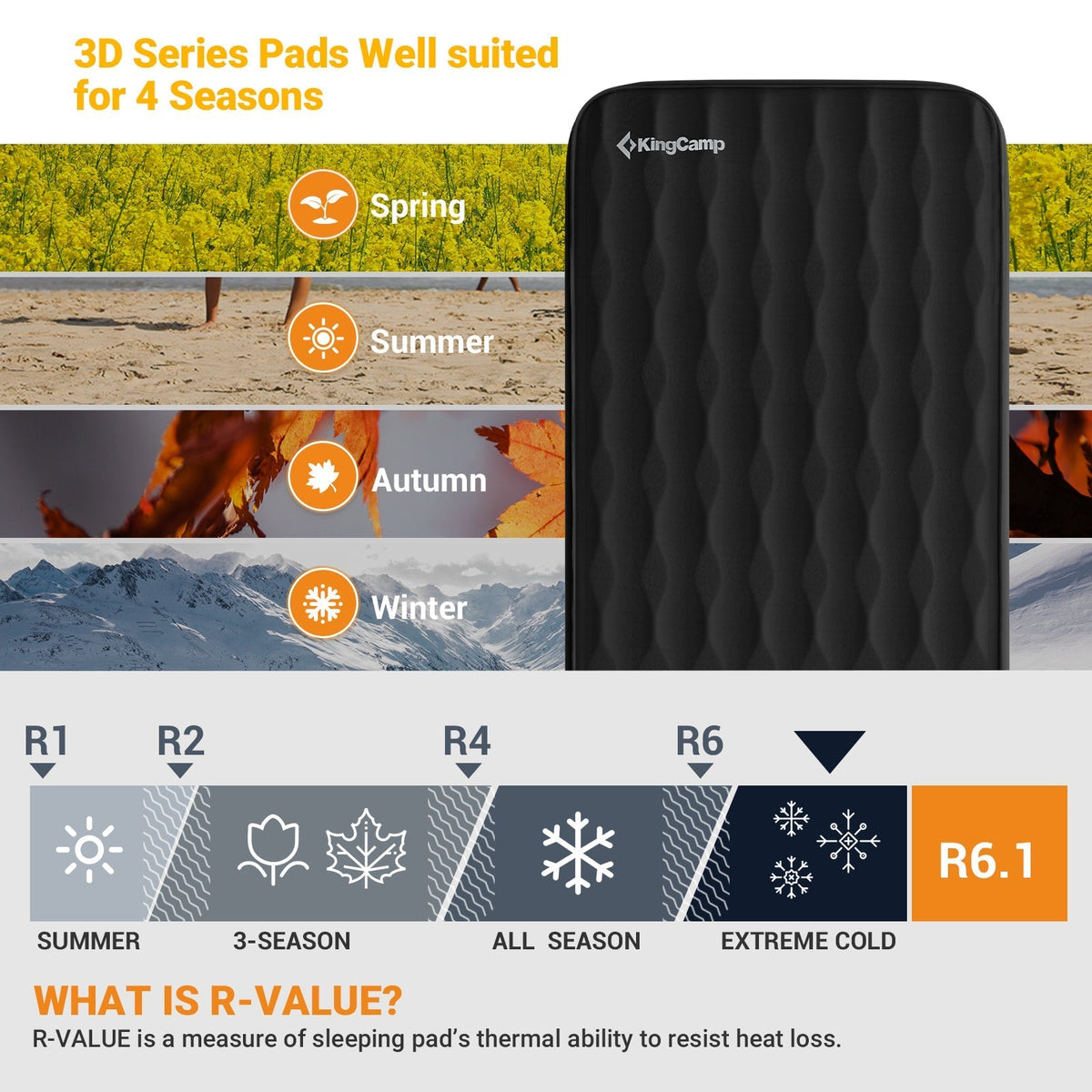 KingCamp Black Single 3D 3" Thick Self-Inflating Sleeping Mattress