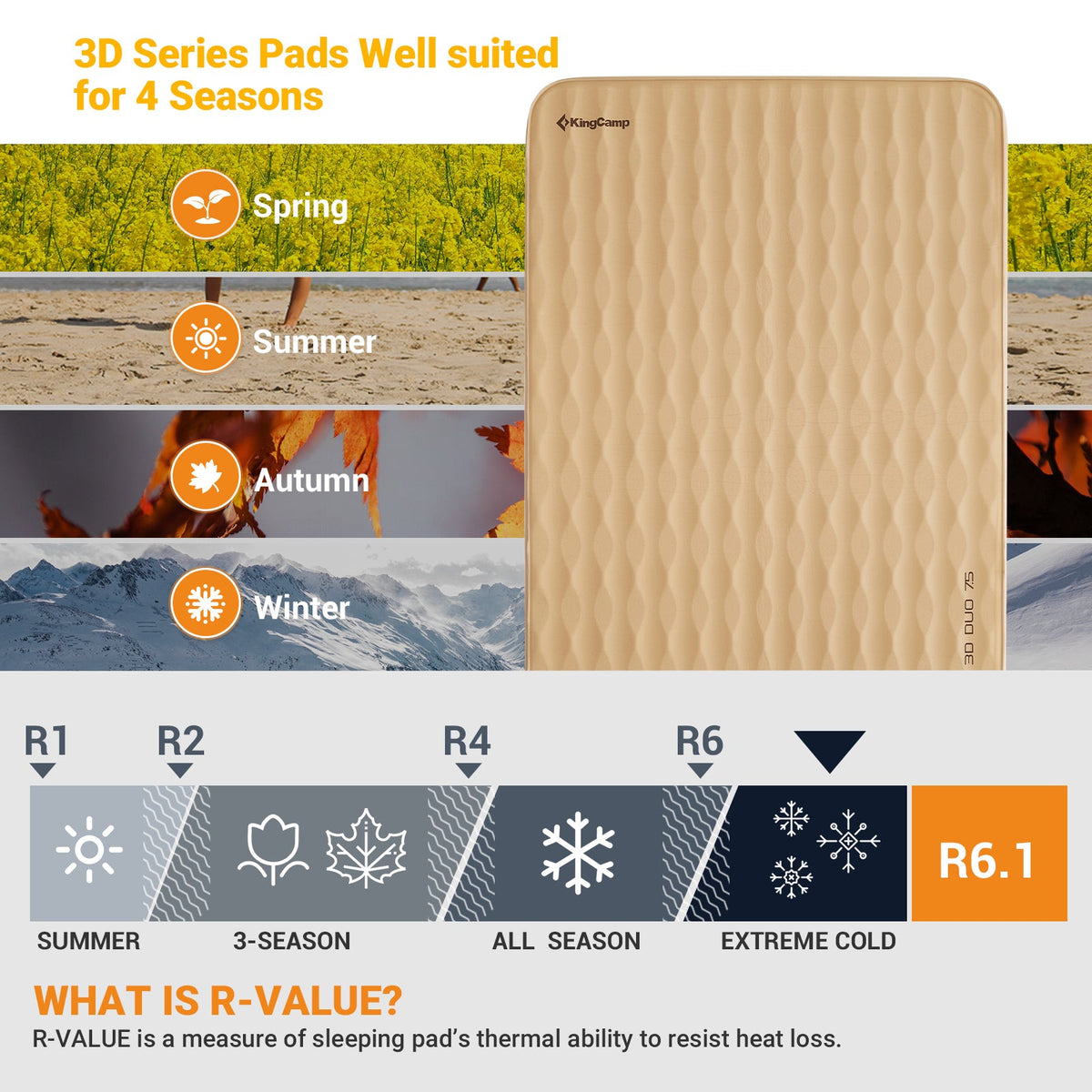 KingCamp PREMIUM 3D 7.5 Self-Inflating Double/Single Sleeping Mattress