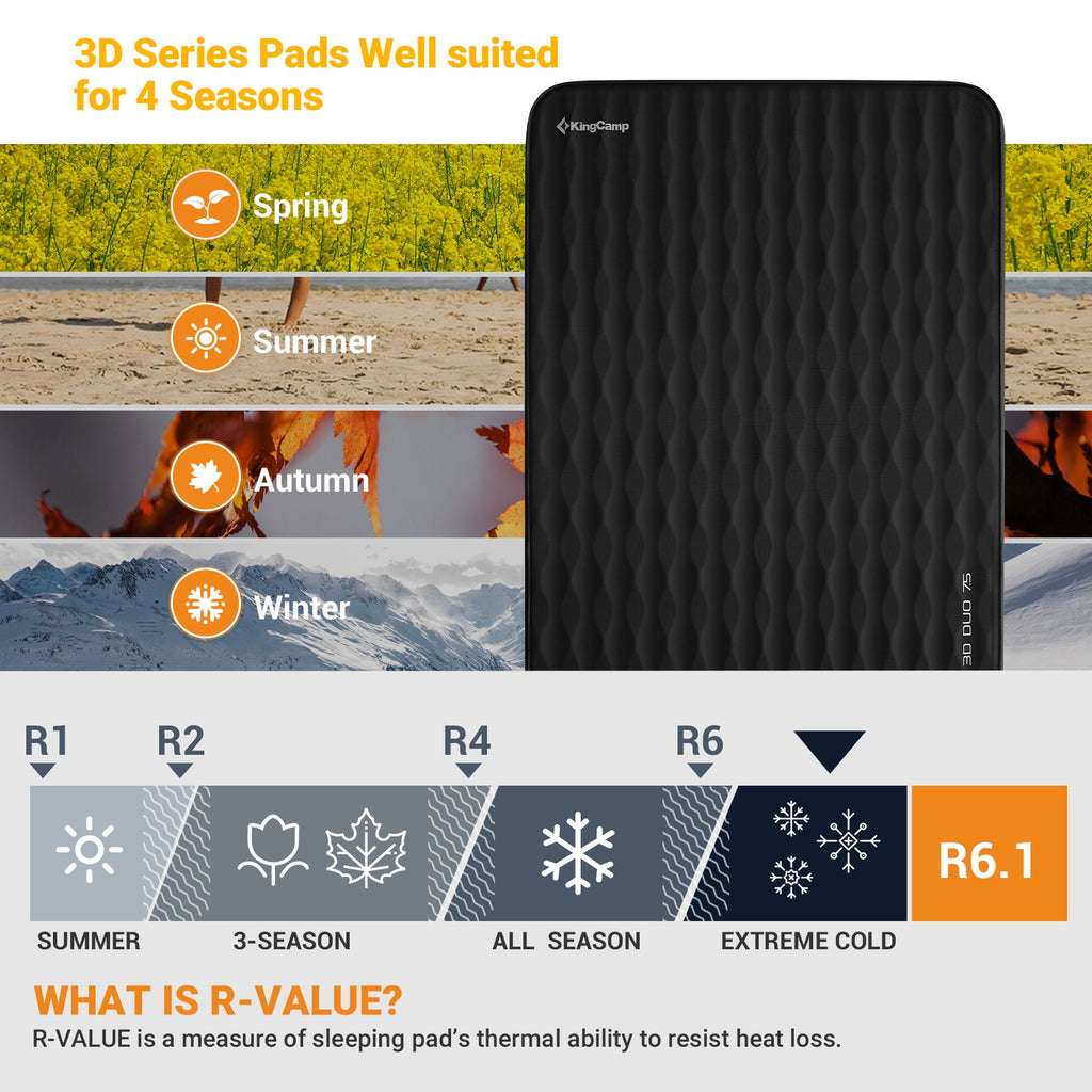 KingCamp PREMIUM 3D 7.5 Self-Inflating Double/Single Sleeping Mattress