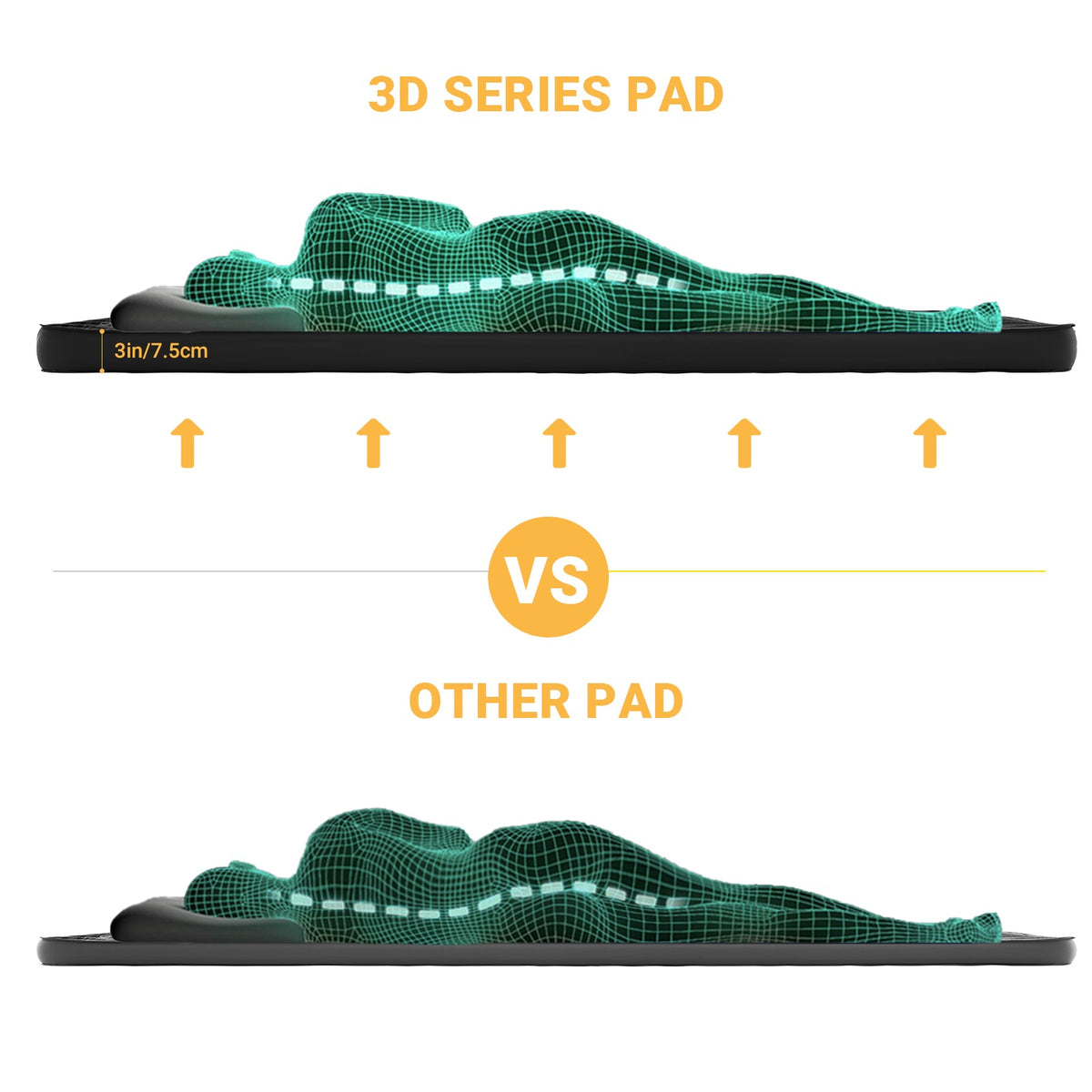 KingCamp PREMIUM 3D 7.5 Self-Inflating Double/Single Sleeping Mattress