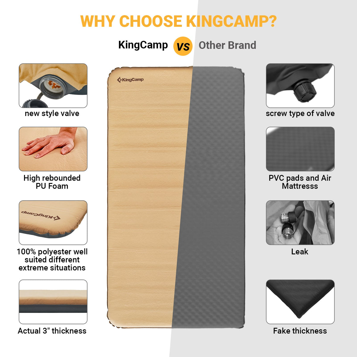 KingCamp Single Self Inflating Sleeping Pad