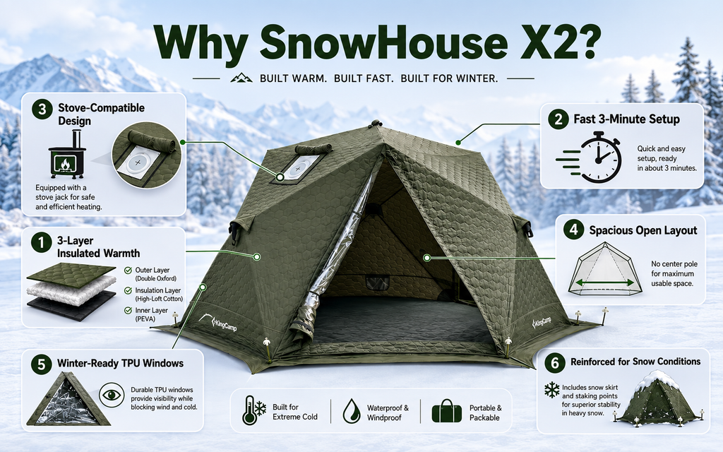 KingCamp Snowhouse X2 Insulated Instant Tent with Stove Jack
