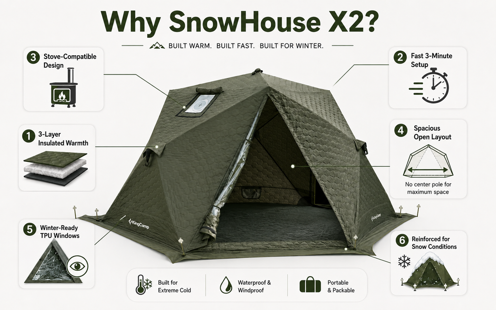 KingCamp Snowhouse X2 Insulated Instant Tent with Stove Jack