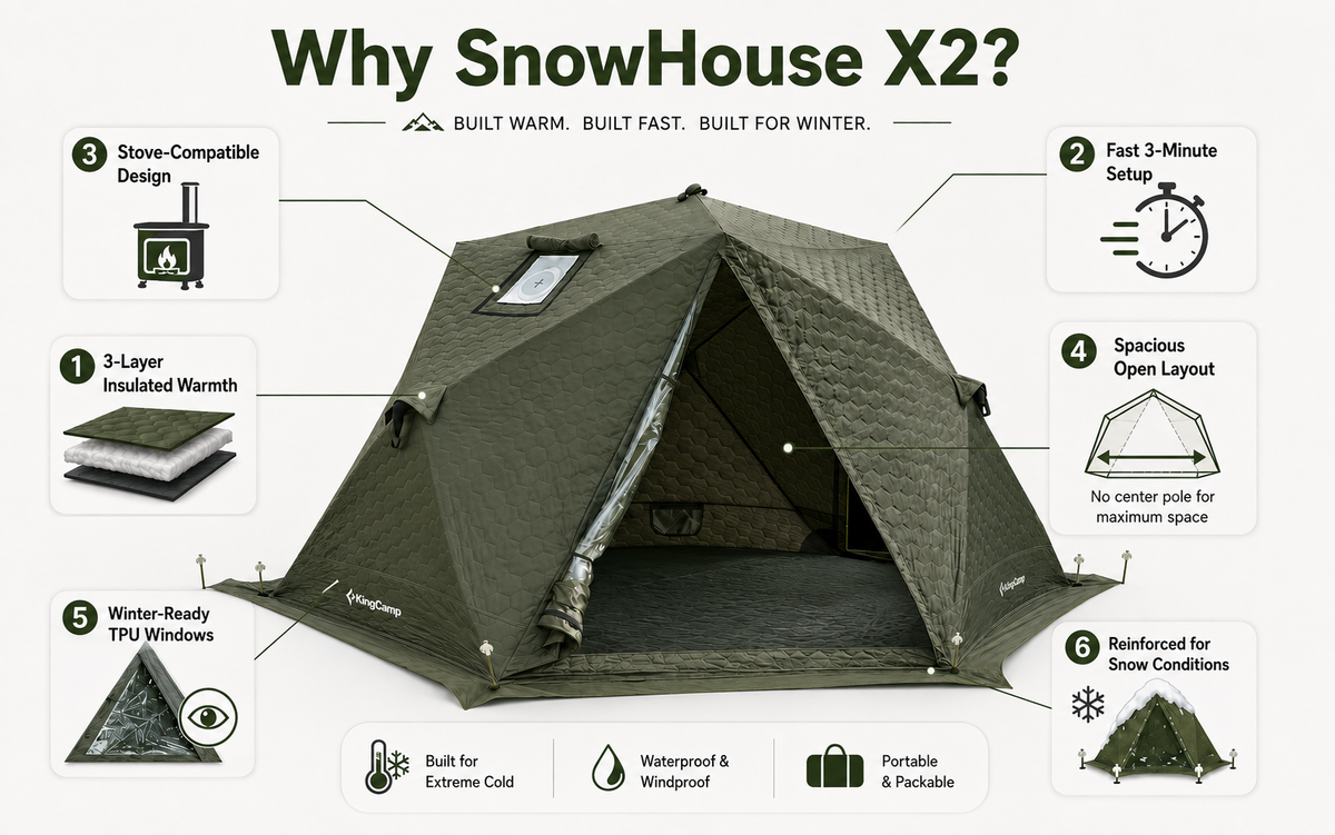 KingCamp Snowhouse X2 Insulated Instant Tent with Stove Jack