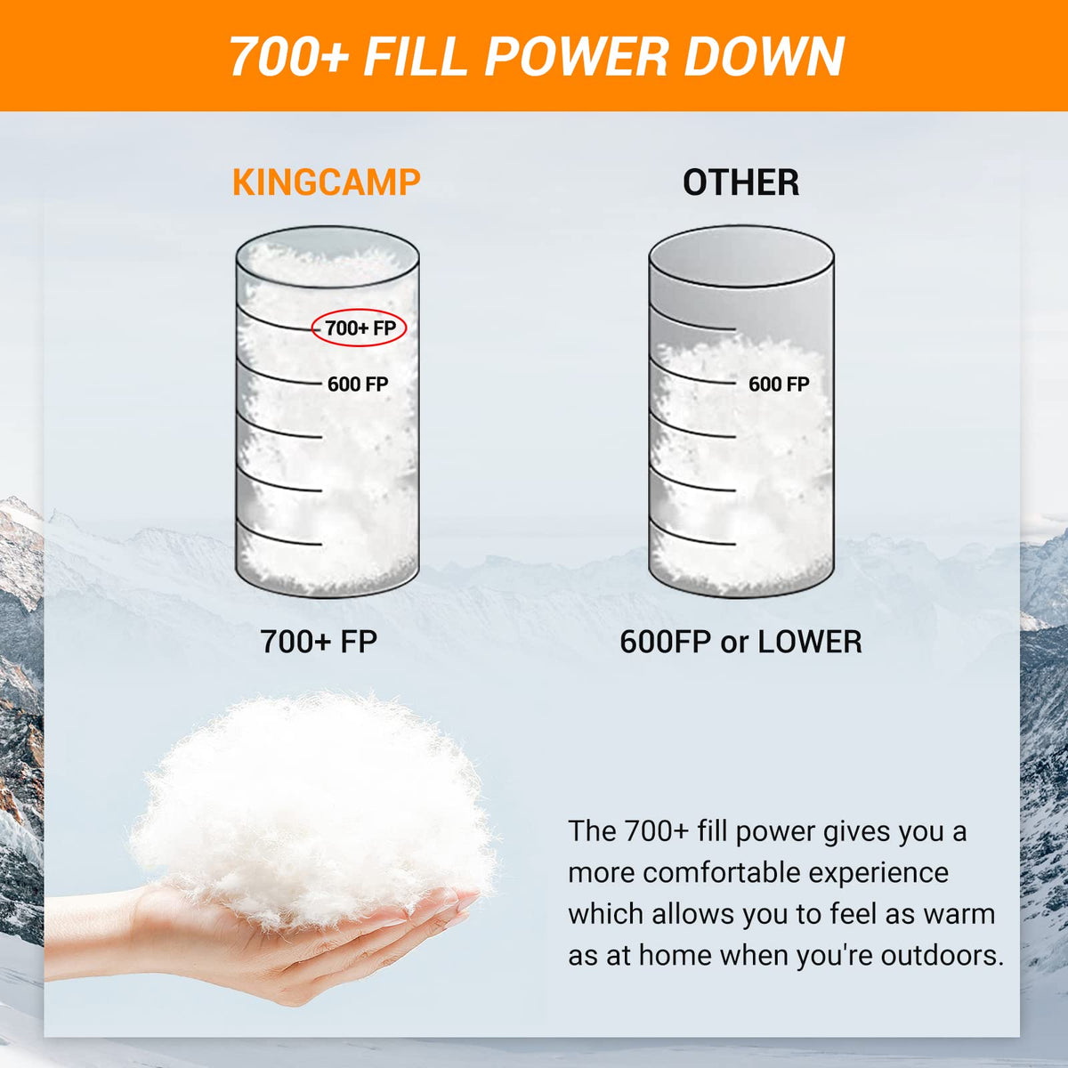 KingCamp FAVOURER ECO 0-Degree Sleeping Bag