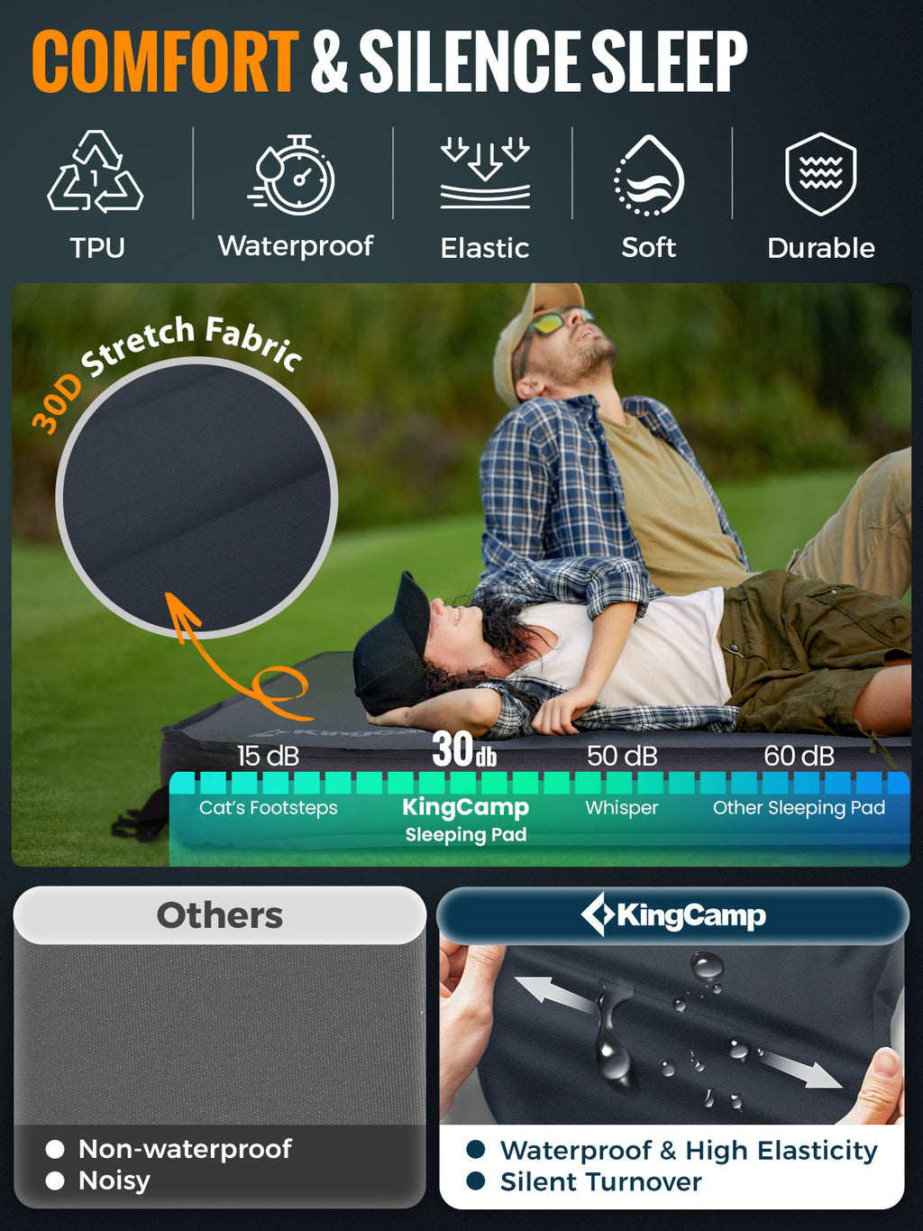 KingCamp PREMIUM DOUBLE Self Inflating Sleeping Pad