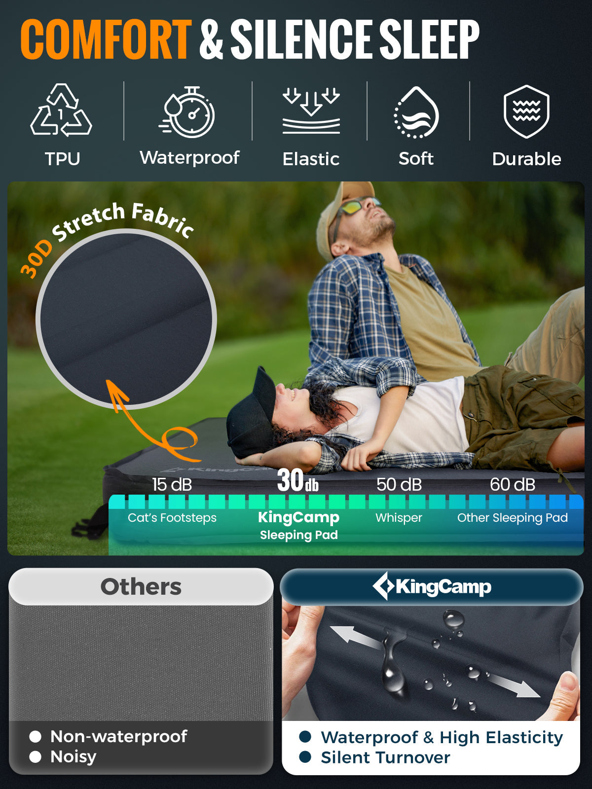 KingCamp PREMIUM DOUBLE Self Inflating Sleeping Pad